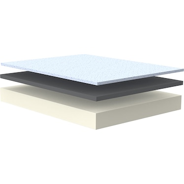 Cloudrider Essential Line Medium 8" Full Mattress