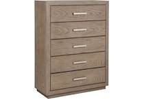 chests   