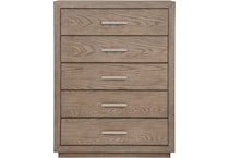 chests   