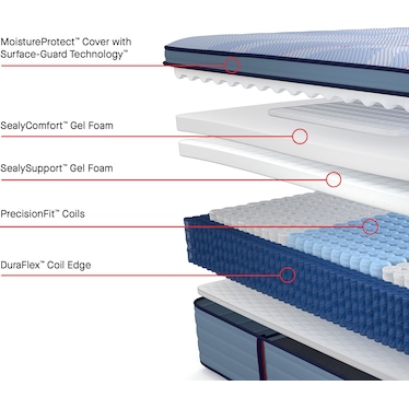 Posturepedic Plus Hagerstown Soft EPT Twin XL Mattress