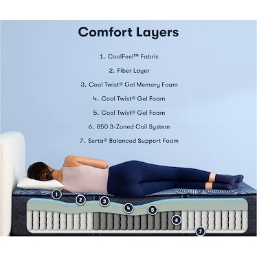 Euphoric Nights Firm Hybrid King Mattress