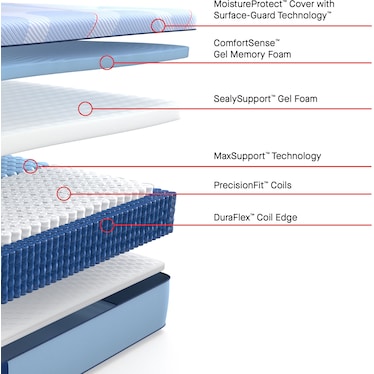 Posturepedic Plus Hagerstown Medium Hybrid King Mattress
