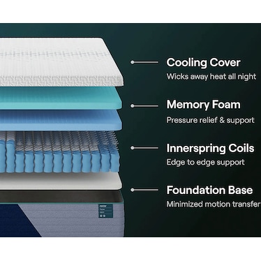 Nectar Premier Hybrid Medium Firm Full Mattress