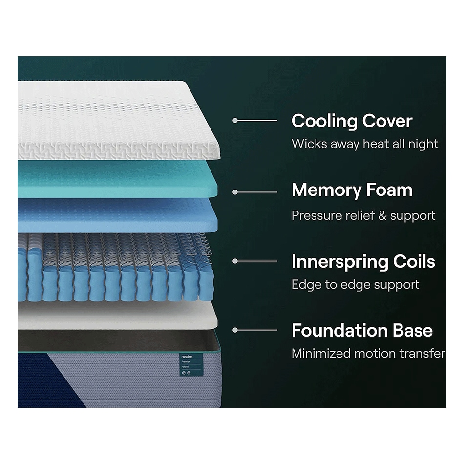 nectar premier hybrid medium firm twin xl m  