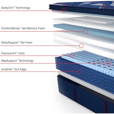 Posturepedic Elite Brenham II Medium EPT Queen Mattress